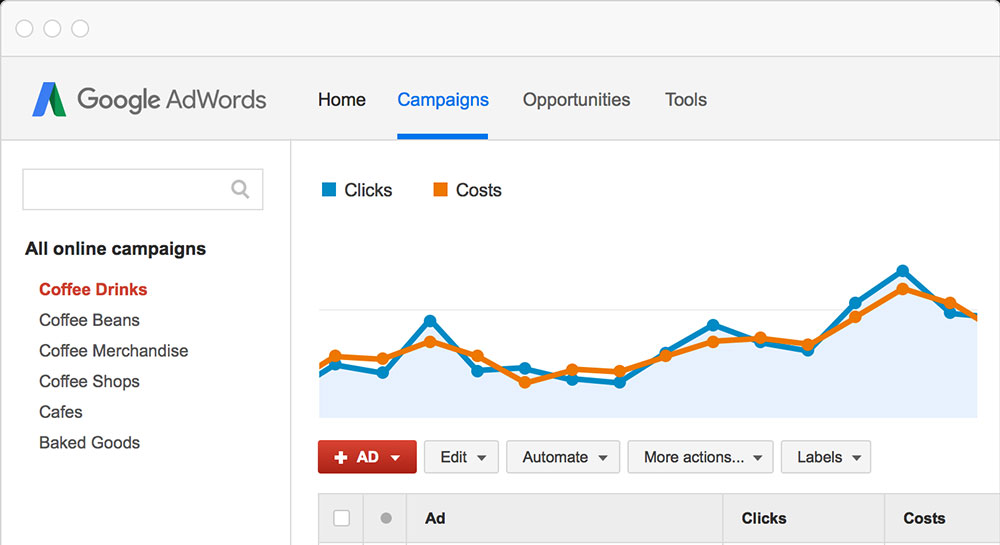 Google Adwords Nedir? Nasl alr?